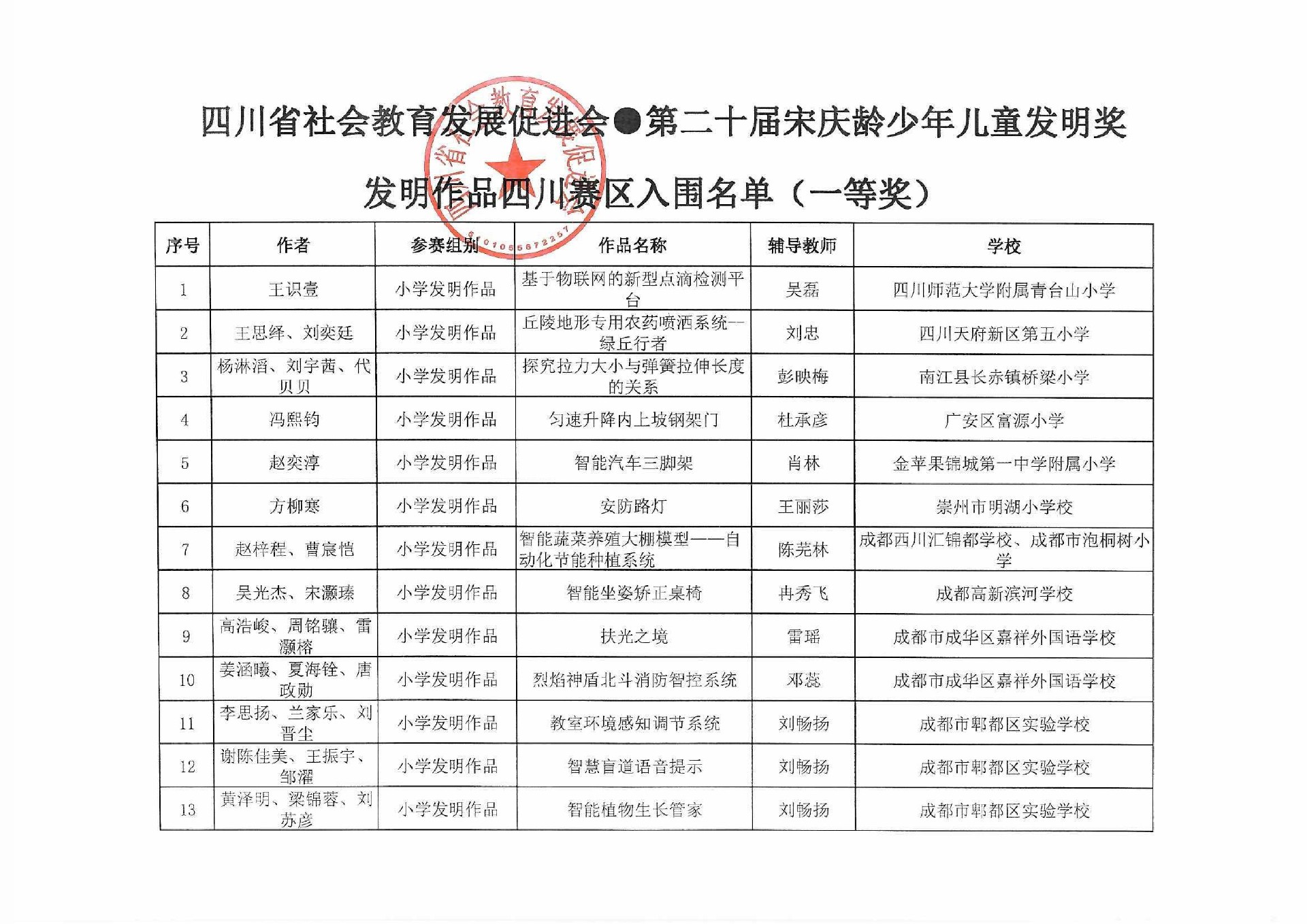 宋庆龄少儿发明奖四川赛区二十届发明作品（一等奖）入围名单-1.jpg